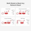 Imagen de ROUTER INALÁMBRICO N MULTIMODO DE 300MBPS MERCUSYS MW306R